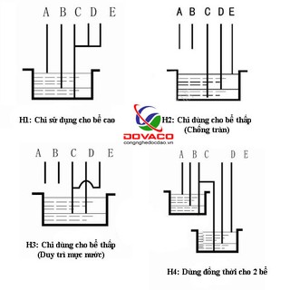 Công tắc cảm biến bơm nước tự động DF-96