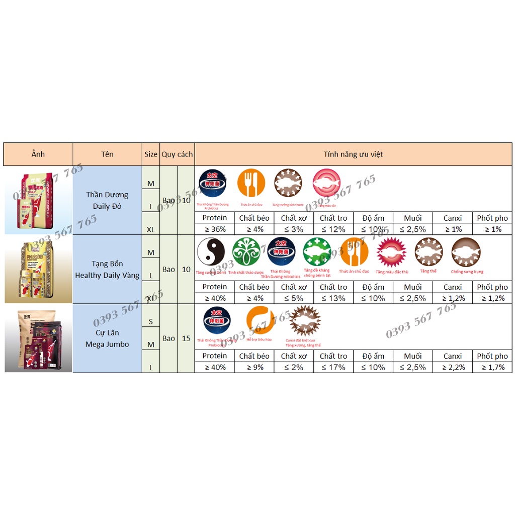 Túi 2kg Daily vàng - Cám Cá Koi Nhập Khẩu Hikari nội địa