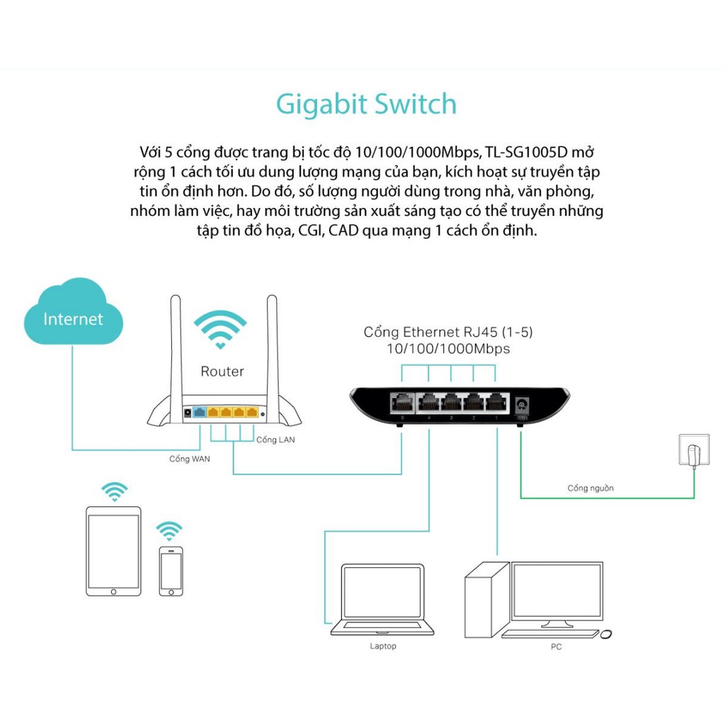 TP-Link Bộ chia tín hiệu mạng 5 cổng gigabit - TL-SG1005D - Hàng Chính Hãng