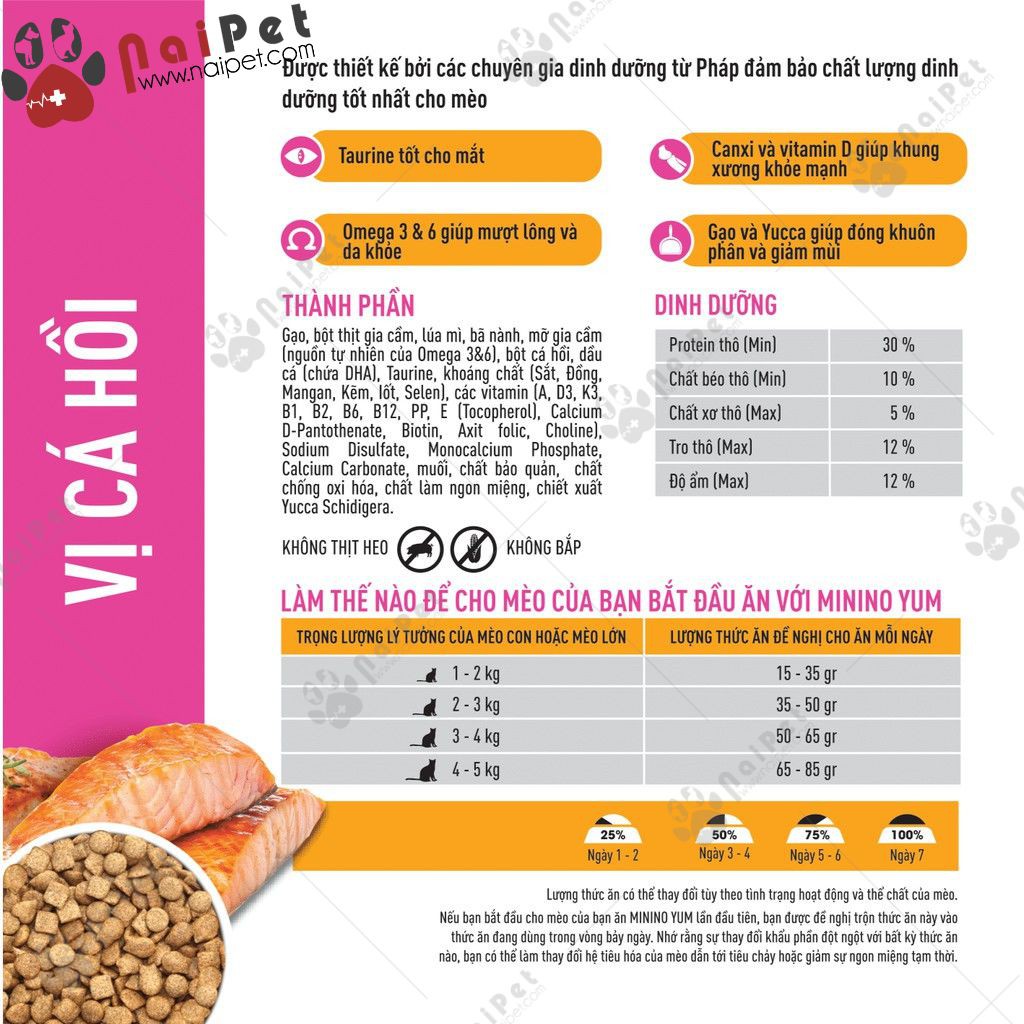 Thức Ăn Hạt Cho Mèo Mọi Lứa Tuổi Vị Cá Hồi Minino Yum Salmon Túi 1.5kg