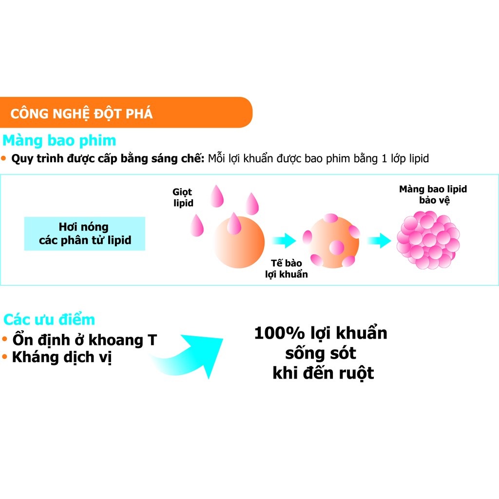 Combo Men Vi Sinh Buona Simbiosistem & Vitamin Tổng Hợp Buonavit Baby, Khỏe Tiêu Hóa, Tăng Hấp Thu, Phát Triển Toàn Diện