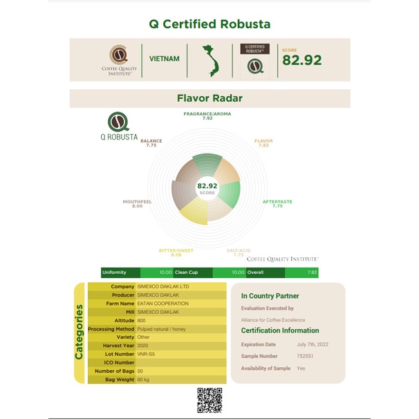 Cà Phê Fine Robusta Việt Nam (CQI: 82.92 pts)