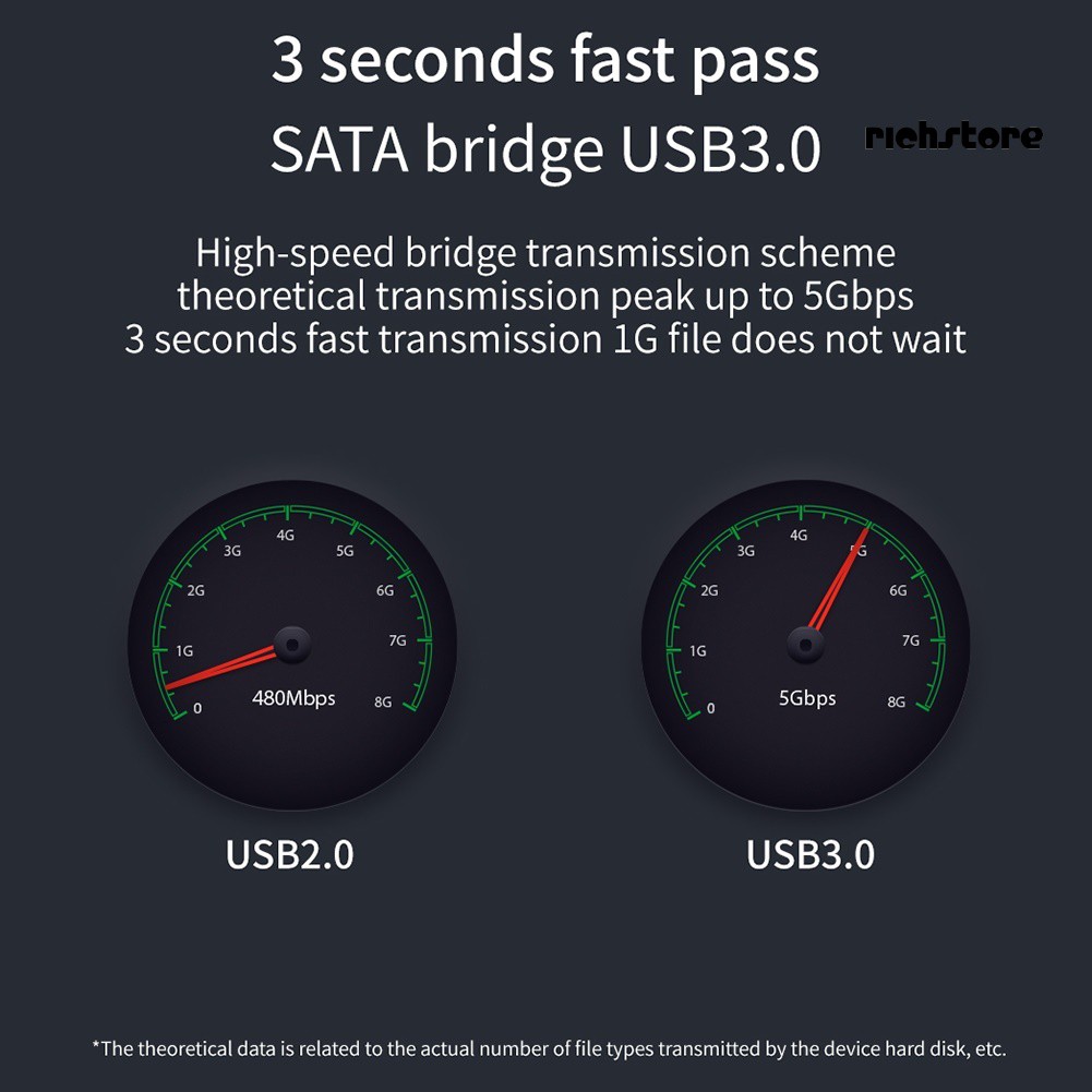 Hộp Đựng Ổ Cứng Hdd Ssd 2.5inch Sata Usb 3.0
