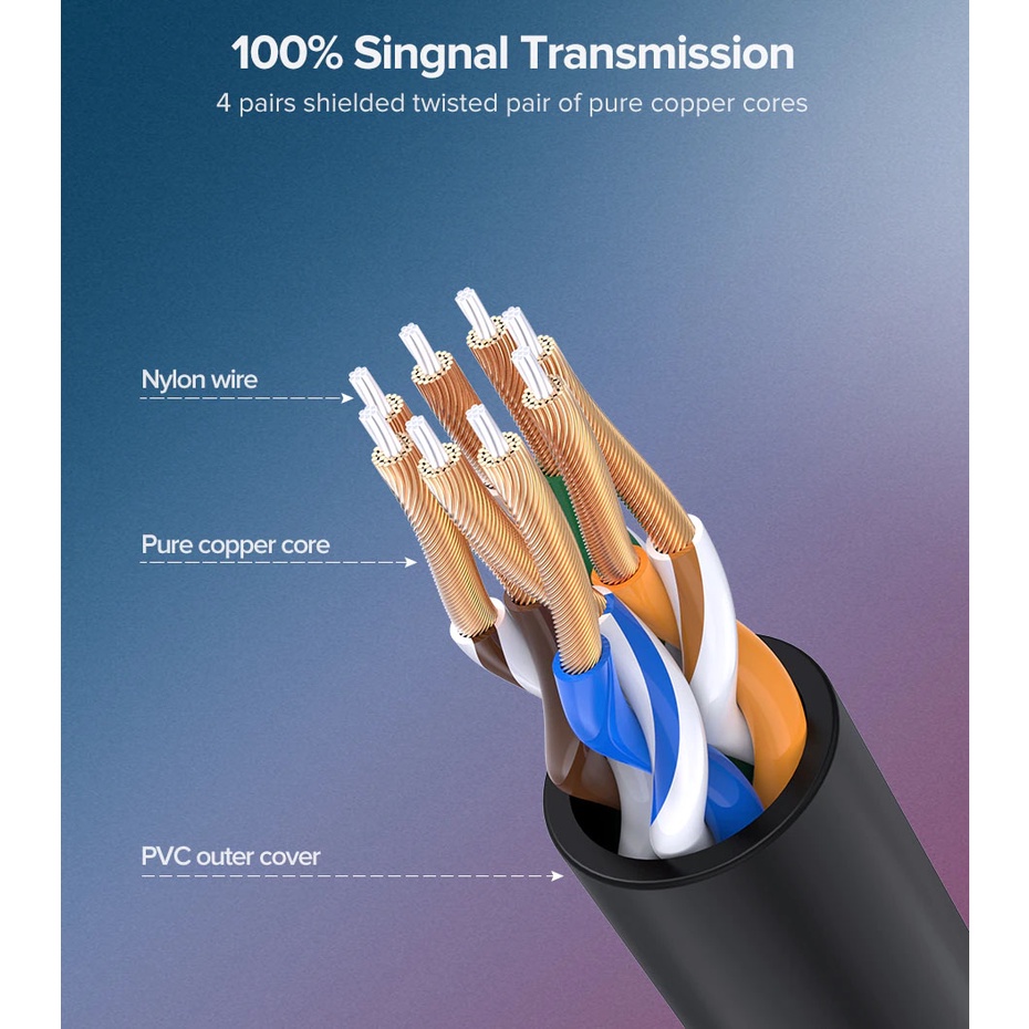 Cáp Mạng Lan Cat6A 10Gpbs Siêu Nhỏ Ugreen NW122 - Hàng Chính Hãng - Bảo Hành 18 Tháng Đổi Mới
