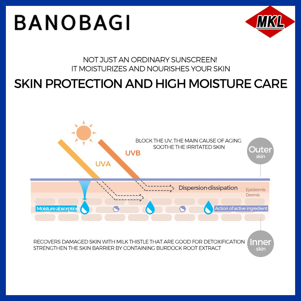 Kem chống nắng BANOBAGI cho da nhạy cảm REPAIR SUNSCREEN SPF 50+ PA++++ 50ml