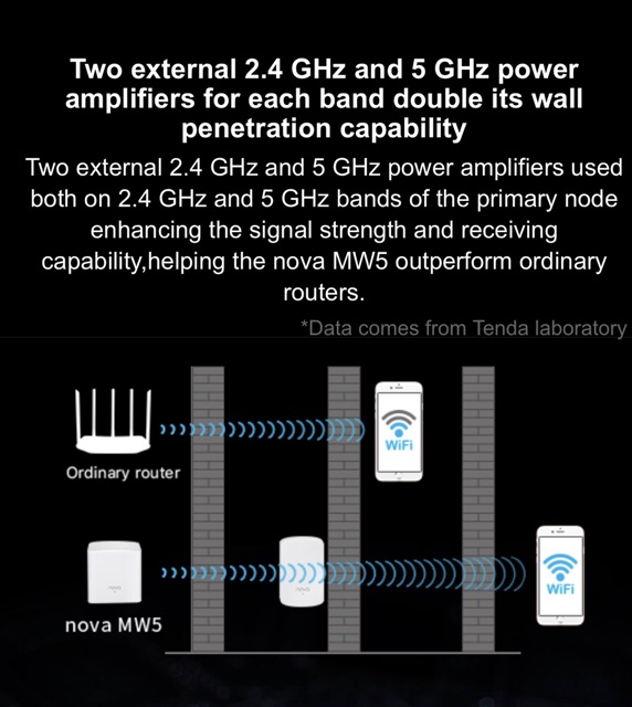 Tenda Nova MW5, Hệ thống Pack3 wifi Mesh 2 băng tần tốc độ 1200Mbps, phạm vi phủ sóng 350m2