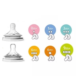 Núm ti bình sữa Avent Natural cổ rộng [100% chính hãng]