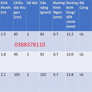 Cần Câu Tôm, Ngọn Trong - Cao Cấp