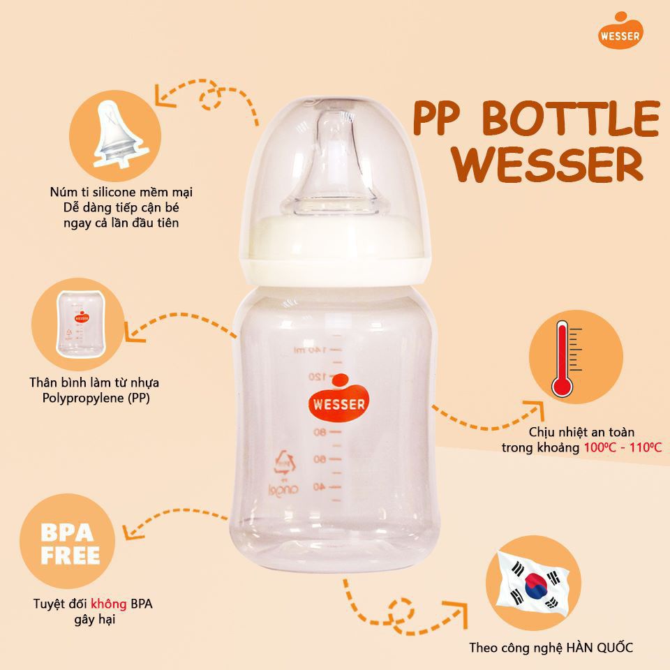 Bình sữa cổ hẹp tặng kèm van chống sặc 250ml PP Wesser