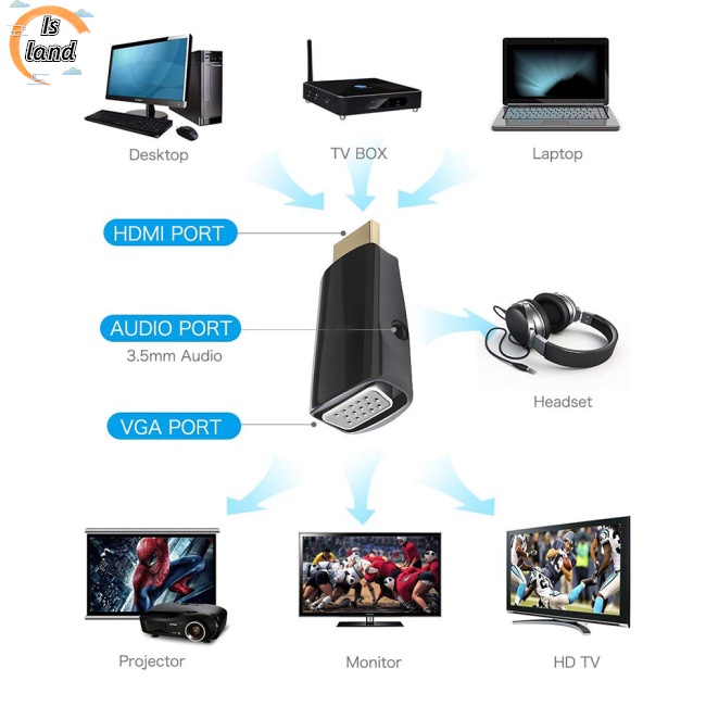 Bộ ChuyểN ĐổI 1080P HDMI Sang VGA + ĐầU CắM 3.5Mm Cho Laptop / PC