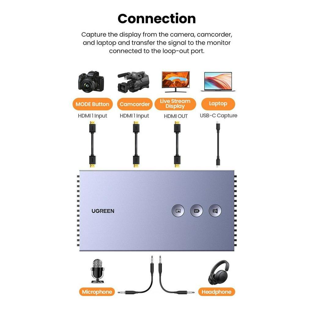 Thiết bị ghi hình Ugreen 80688 CM541, hỗ trợ Livestream Capture HDMI 4K Chính Hãng