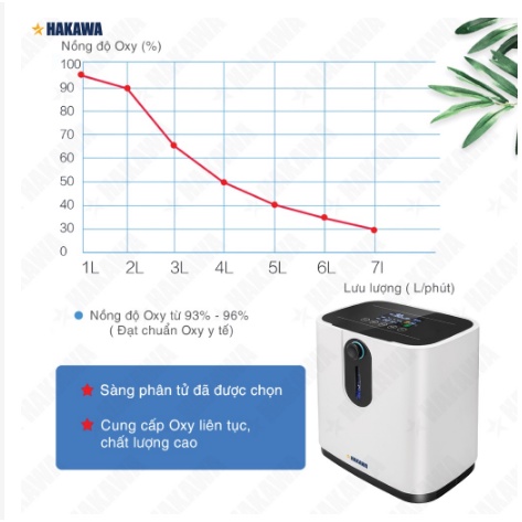 Máy tạo Oxy HAKAWA - HK-07