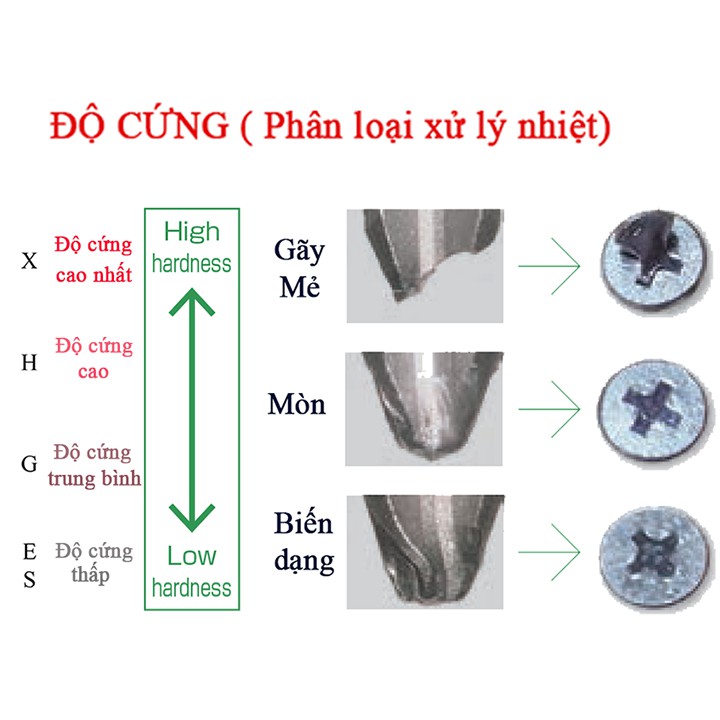 Mũi vặn vít B43 đầu 3 chuôi lục giác H = 6,35mm Vessel
