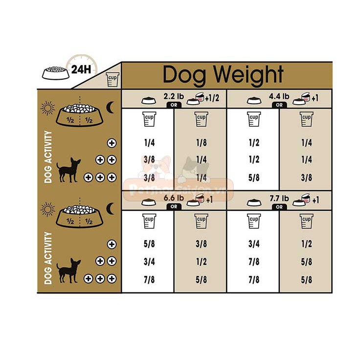 1.5kg(❁´◡`❁)ROYAL CANIN CHIHUAHUA ADULT Kích thích sự thèm ăn Hình dạng nhỏ gọn nhỏ gọn thích hợp cho hàm nhỏ.