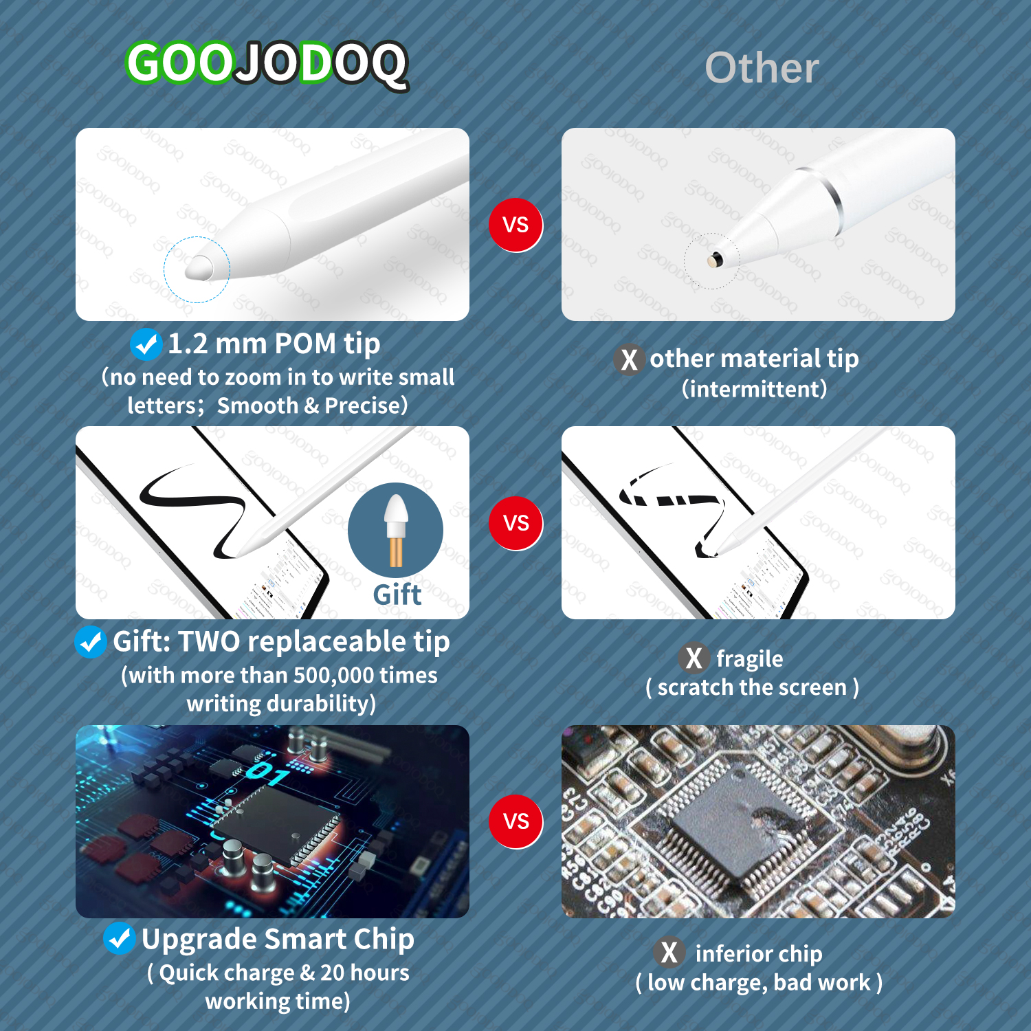 Ngòi Goojodoq cho bút cảm ứng Ipad với công nghệ từ chối cảm ứng tay