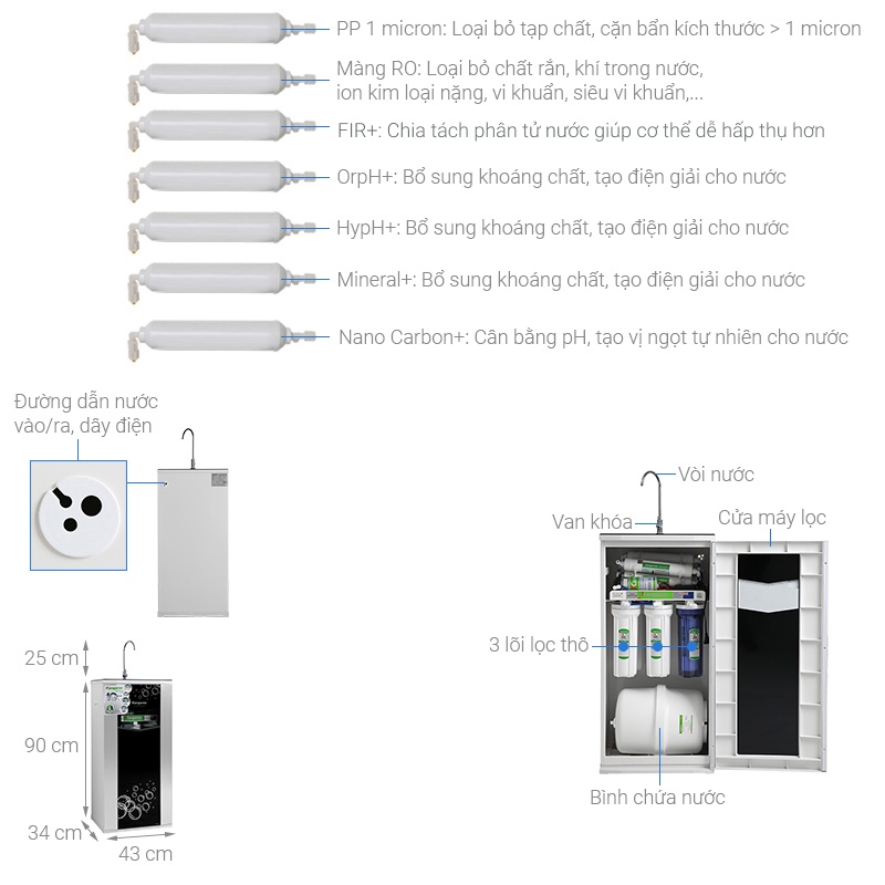 Máy lọc nước Kangaroo KG10G5VTU R.O Hydrogen 10 lõi- Điện máy Sunmy - Bảo hành chính hãng
