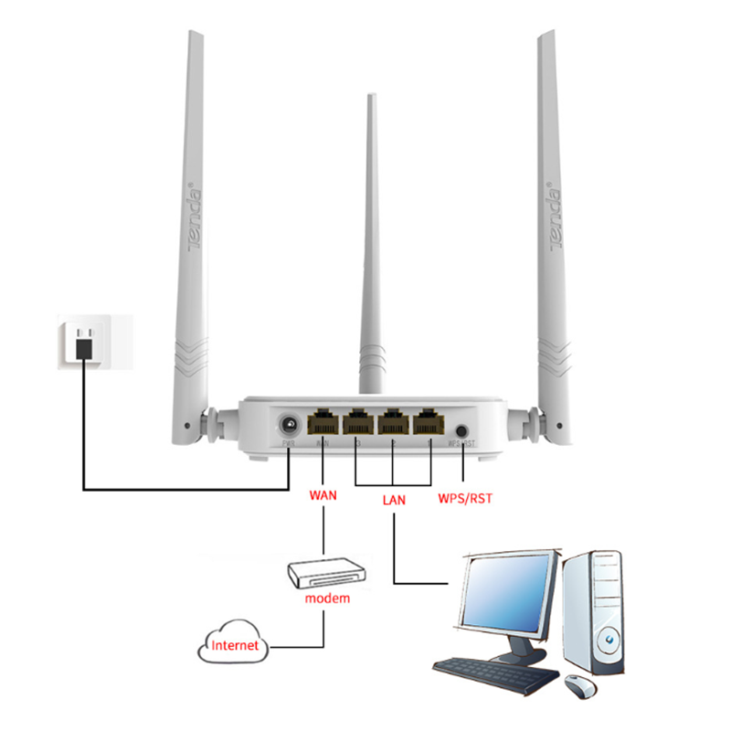 Thiết Bị Phát Wifi Tenda N318 300mbps