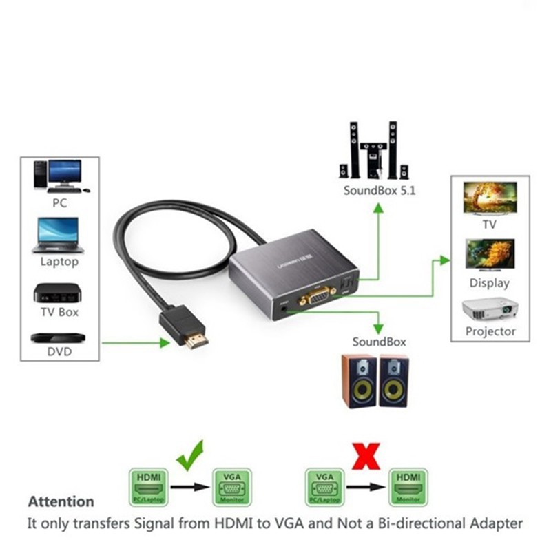 [GIÁ SỈ]  Cáp chuyển HDMI to VGA tích hợp Audio, cổng quang SPDIF Ugreen 40282