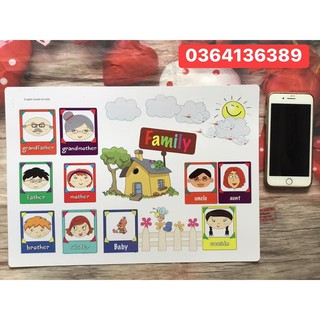 Mindmap 11 chủ đề A3-A4