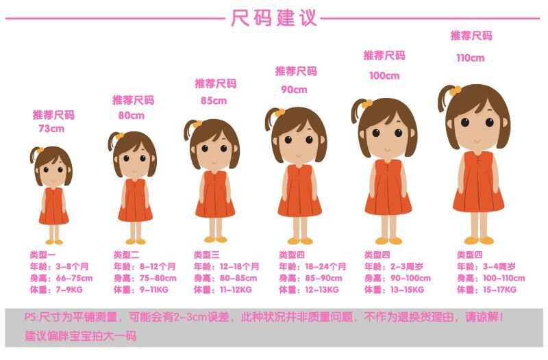 [1-3 tuổi] Váy cho bé gái Váy mùa hè Kiểu dáng nước ngoài Cô gái thời trang Quần áo trẻ em Bé gái Váy hàn quốc mới