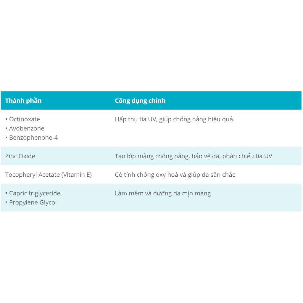 Dược Mỹ Phẩm - Kem chống nắng Nâng Tông Fixderma Shadow SPF 50+ Cream / Gel SPF 30+ (75g) | BigBuy360 - bigbuy360.vn