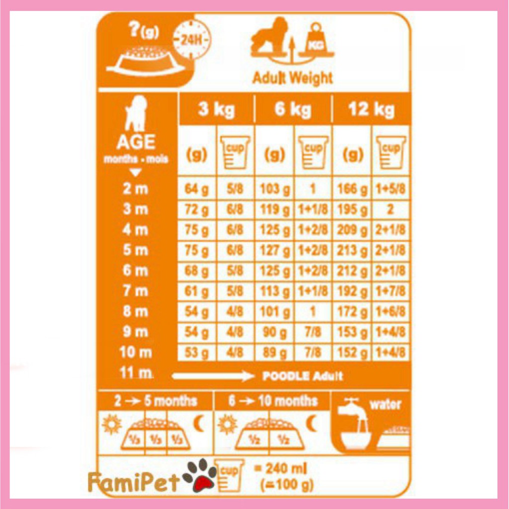 Hạt Thức Ăn Khô Royal Canin Cho Chó Poodle Con 1,5kg – Royal Canin Poodle Puppy