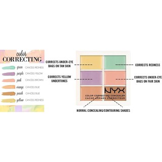 Bảng che khuyết điểm NYX correcting conceal