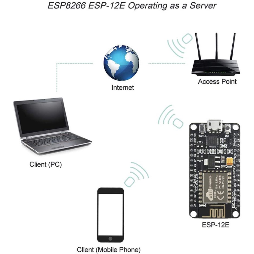 KeeYees Development Board WiFi WLAN Wireless Module for ESP8266 for NodeMCU for ESP-12E for Arduino (1pc)