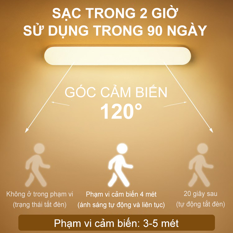Đèn cảm ứng thông minh cho tủ quần áo, cầu thang, phòng ngủ, USB Sạc Sử dụng lên đến 90 ngày