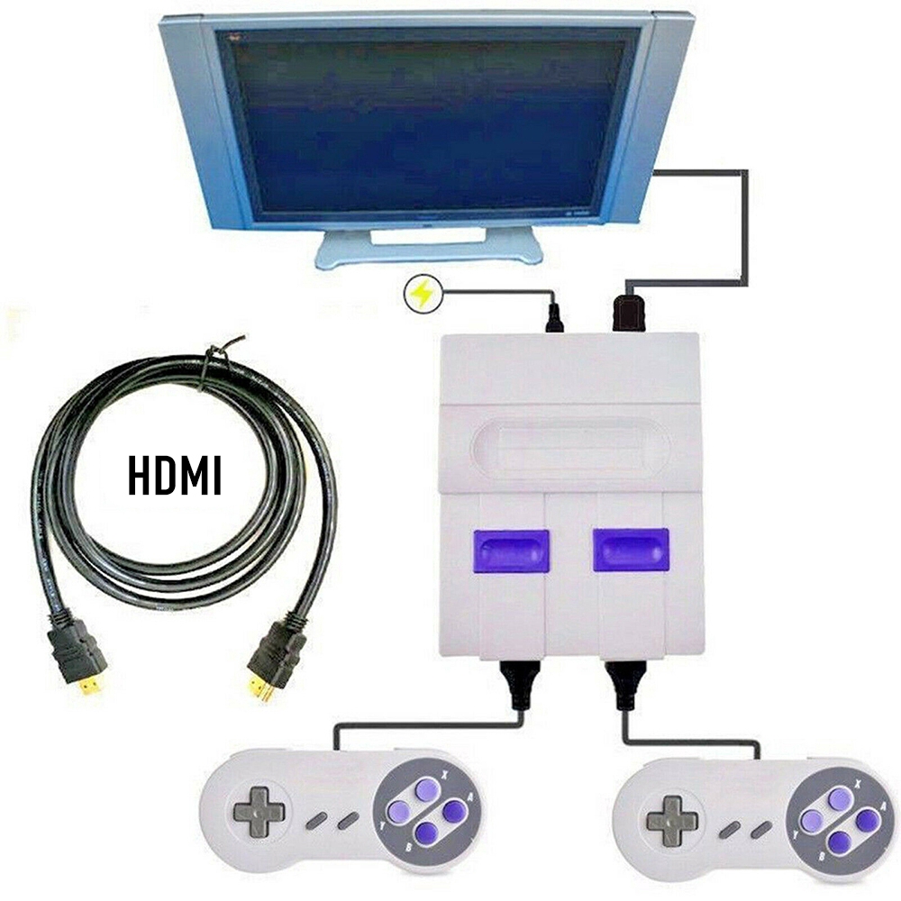 Snes Máy chơi game tích hợp 821 game cho dòng SNES kết nối HDMI TV kèm 2 tay cầm chơi game và 1 cáp HD và dây điện US/EU/UK