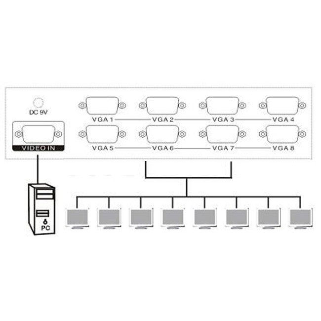 Bộ chia VGA 1 máy tính ra 8 màn hình Viki MT-8150