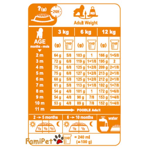 Hạt Thức Ăn Khô Royal Canin Cho Chó Poodle Con 1,5kg – Royal Canin Poodle Puppy