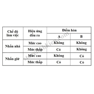 Cảm biến 1 chạm TTP223 mini