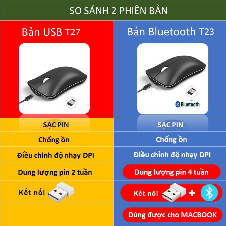 Chuột Bluetooth không dây wireless USB 2.4GHz HXSJ siêu mỏng tự sạc, không tiếng ồn dùng cho pc laptop macbook ipad tivi