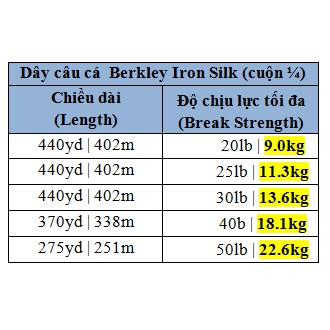 Dây cước câu cá Berkley Iron Silk (Cuộn 1/4)