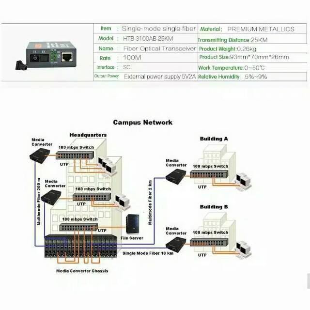 Bộ Chuyển Đổi Quang Học Htb-3100 (a / B) 25km - Fo Lan | BigBuy360 - bigbuy360.vn
