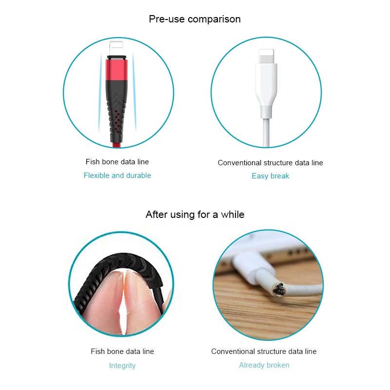 Dây Cáp Sạc Nhanh USB Cho iPhone 11 12 Pro XS Max X XR 8 7 6 6s Plus SE iPad 0.25M 1M 2M 3M