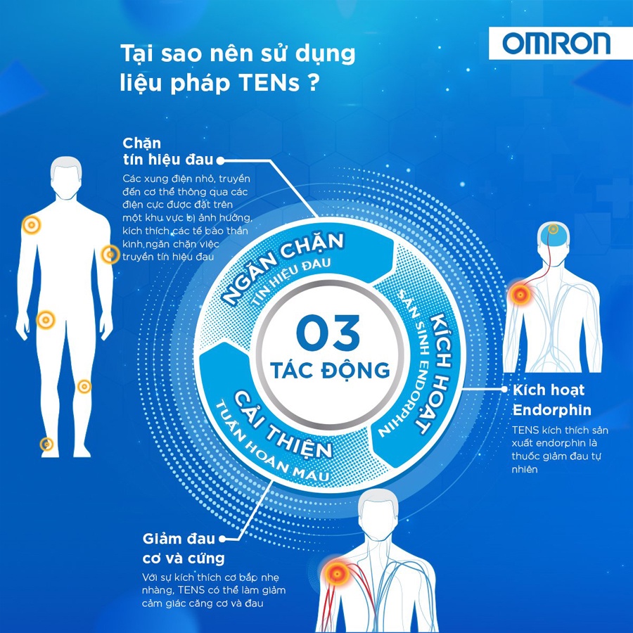 Máy Massage Xung Điện Trị Liệu Omron HV-F128 | Giúp giảm Cơn Đau Và Tăng Khả Năng Cử Động Cho Bệnh Nhân Bị Viêm Khớp