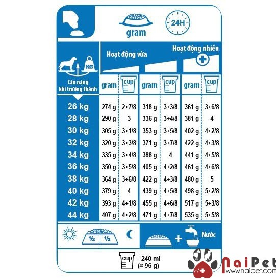 Thức Ăn Hạt Cho Chó Trưởng Thành Cỡ Lớn Maxi Adult Royal Canin 1kg