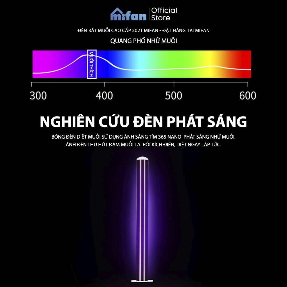 Đèn Bắt Muỗi Cao Cấp MIFAN -  Bóng Led 11W, Ánh Sáng Tím 365 Nano Wave Thu Hút Côn Trùng - BH 6 Tháng