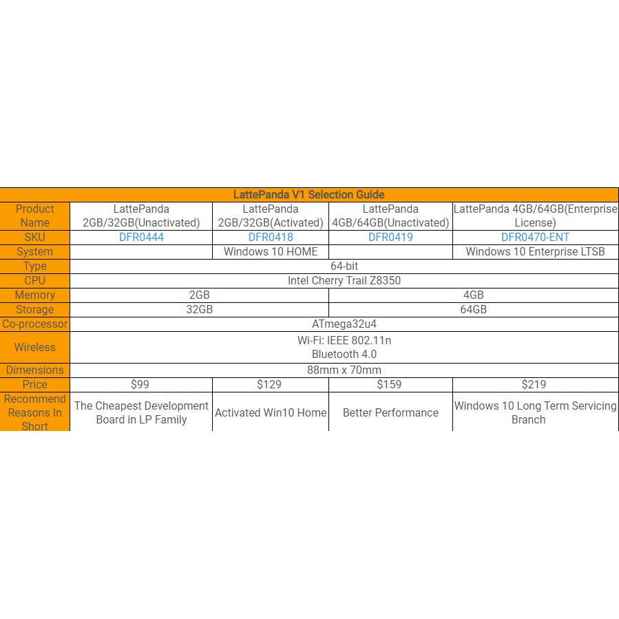 Máy tính nhúng LattePanda 4 GB RAM và 64 GB bộ nhớ trong | BigBuy360 - bigbuy360.vn