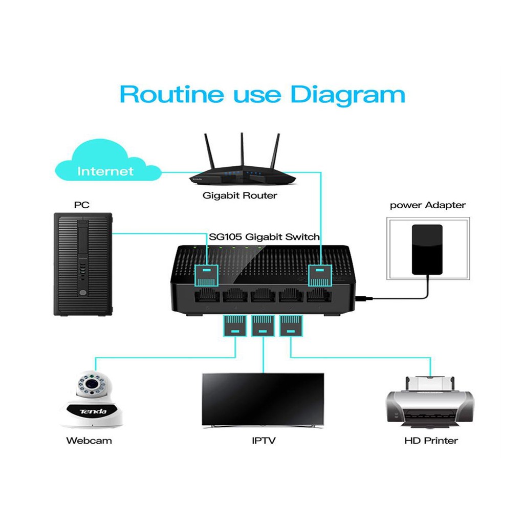 Bộ chia mạng Gigabit Switch TENDA 5 cổng SG105, 8 cổng SG108 Tốc độ 1000Mbps - Chính hãng BH36TH