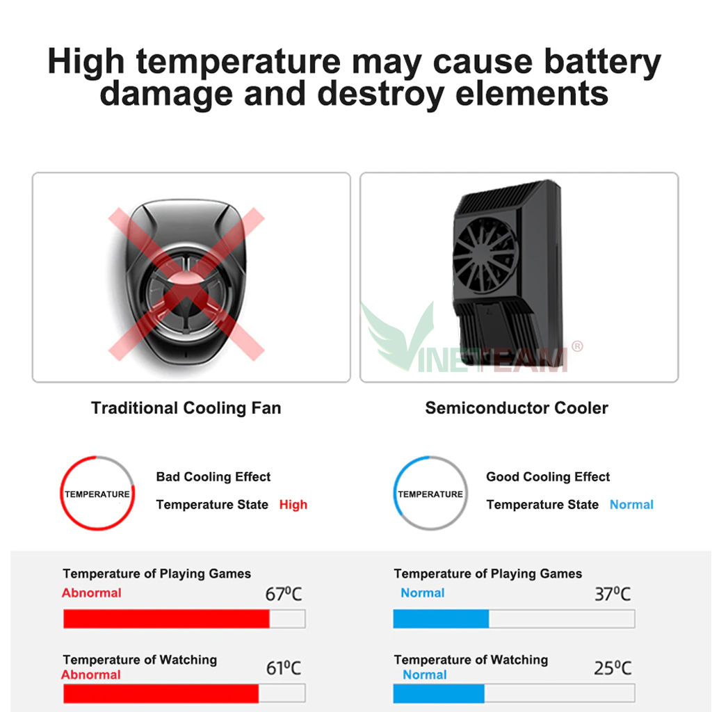 Quạt Tản Nhiệt Cho Điện Thoại Android IOS Làm Mát Cực Nhanh Led Xanh Chơi Pubg FF Liên Quân Không Lo Nóng Máy -dc4476