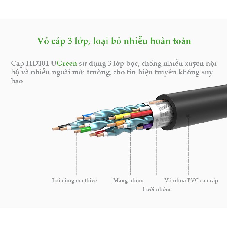 Dây cáp HDMI 1.4 thuần đồng 19+1 hỗ trợ 2Kx4K 3D 1-8m UGREEN HD101 cáp dạng dẹt và tròn