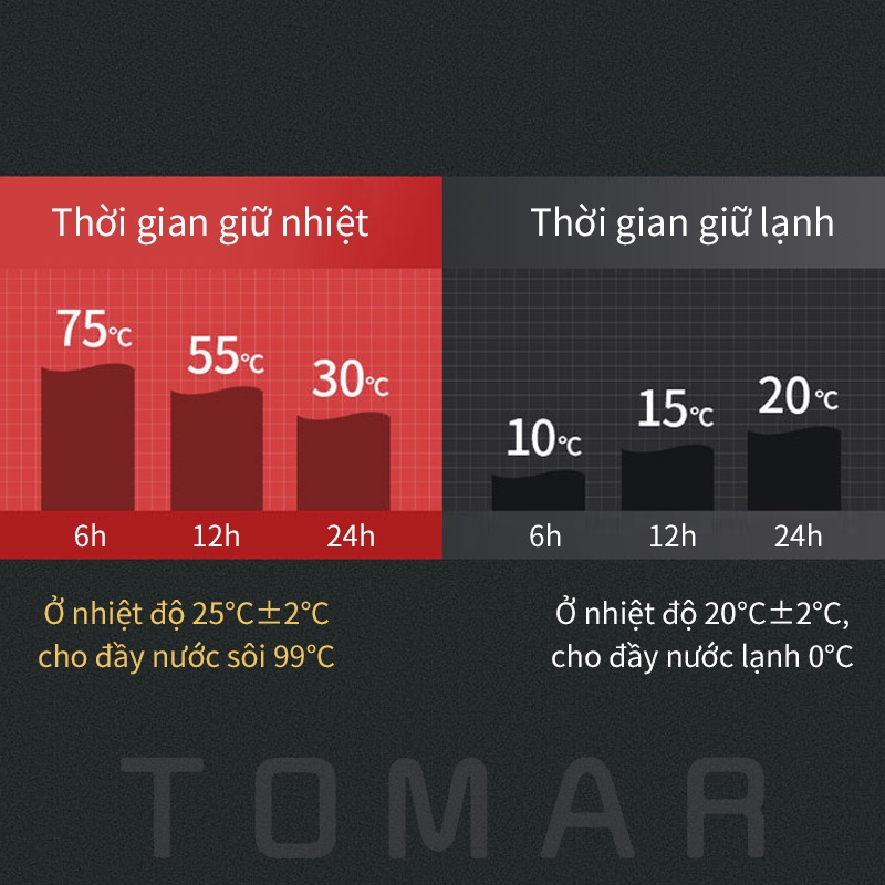 Bình giữ nhiệt bằng thép không gỉ dung tích lớn 420-1800ml