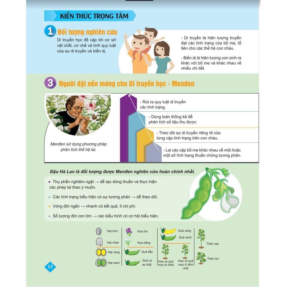 Sách - Bí quyết tăng nhanh điểm kiểm tra Sinh học 9