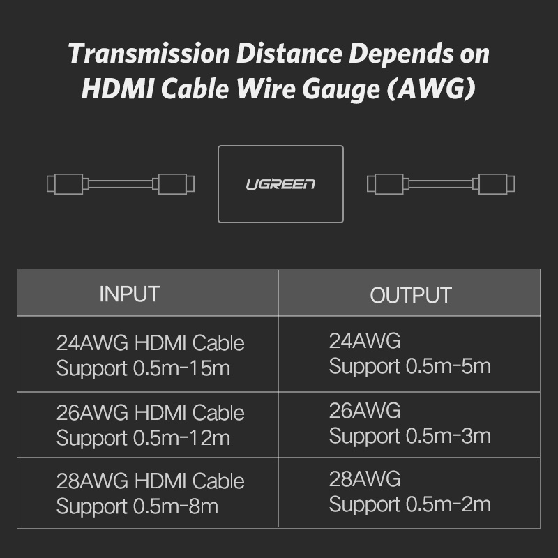 Ugreen Đầu Nối Hdmi 4k Hdmi 2.0 Cho Ps4 Hdmi