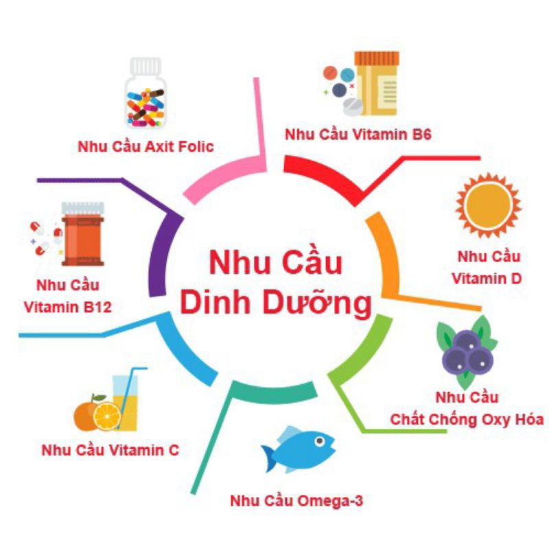 PEGinpol - Hỗ trợ táo bón cấp và mãn tính cho trẻ em