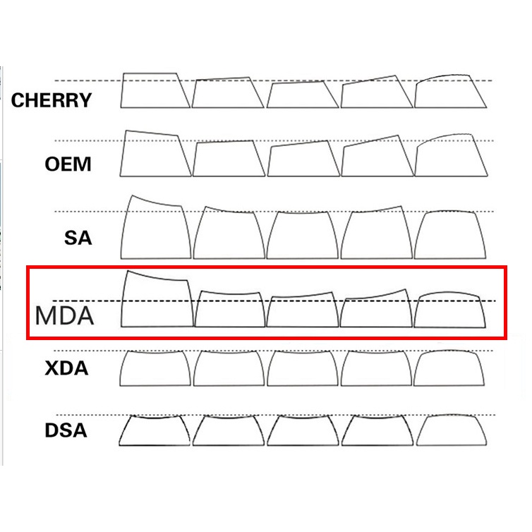 GMK November Fog  keycaps MDA profile Dye-Sublimation   PBT keycap 143keys