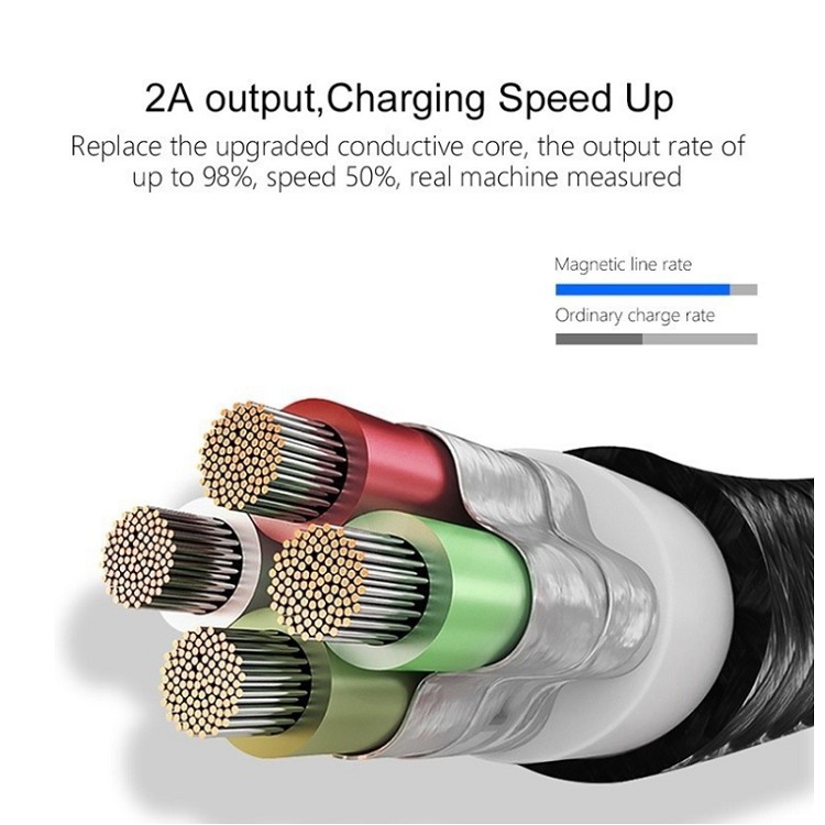Dây Sạc,Cáp Sạc Từ Hút Nam Châm 3 đầu - Micro USB -Type C Xoay 360 Độ Dây Dù